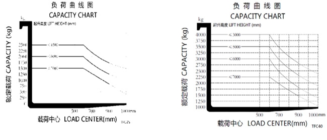湖南榮洲機(jī)械設(shè)備有限公司,移動式升降平臺價格,湖南升降貨梯,塑料托盤批發(fā),固定式升降平臺,曲臂式升降平臺,汽車尾板,全電動叉車