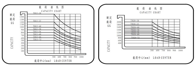 湖南榮洲機(jī)械設(shè)備有限公司,移動式升降平臺價(jià)格,湖南升降貨梯,塑料托盤批發(fā),固定式升降平臺,曲臂式升降平臺,汽車尾板,全電動叉車
